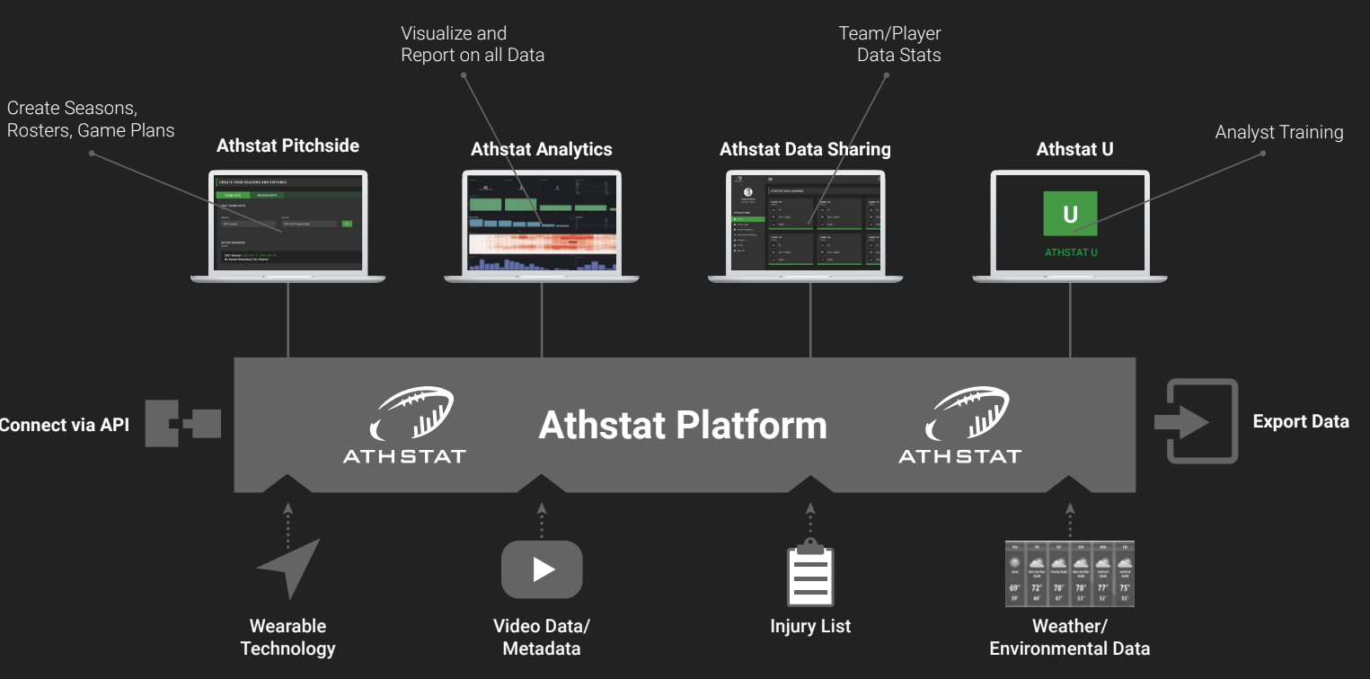 Athstat Releases Upgraded Version of its Sports Analytics Platform