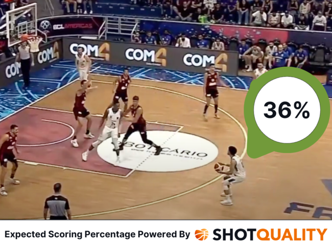 ShotQuality Unlocks a New Perspective for FIBA Basketball Champions League Americas